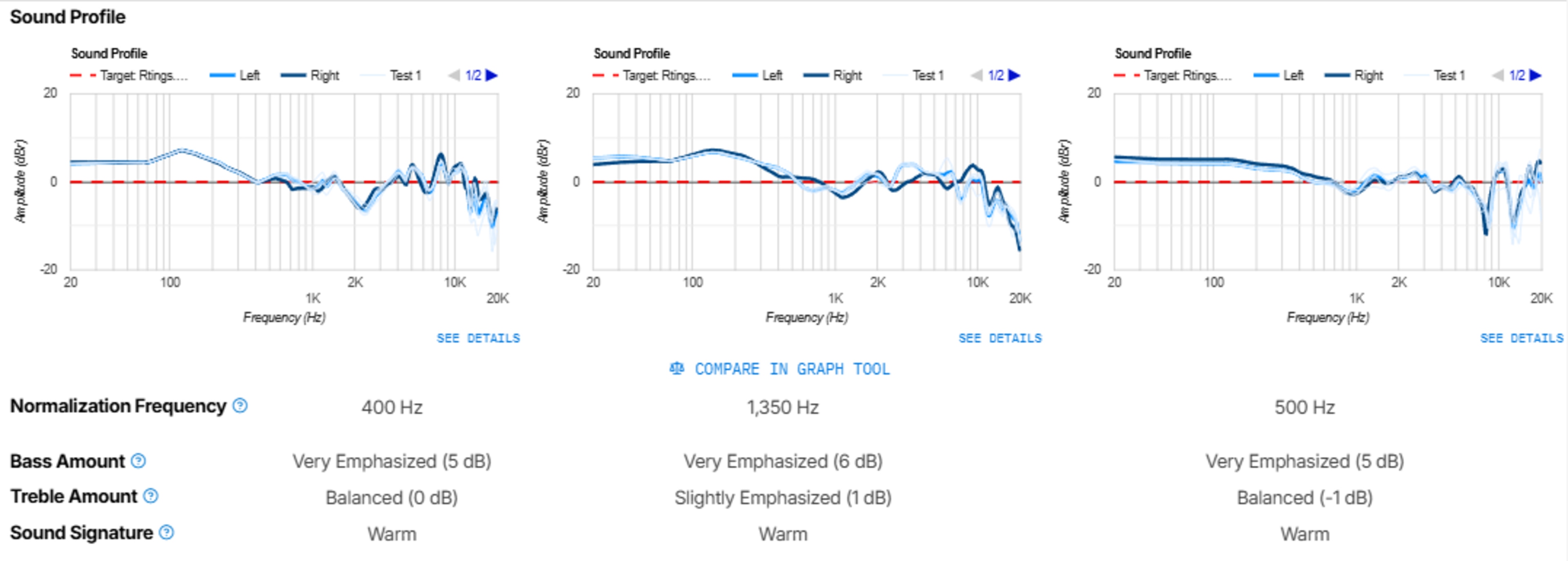 Comparison of the three headphones' frequency responses