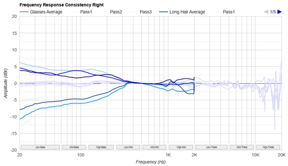 FRC graph of the AKG K361.