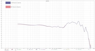 SBC and aptX Compared: Sound Quality and Latency Findings