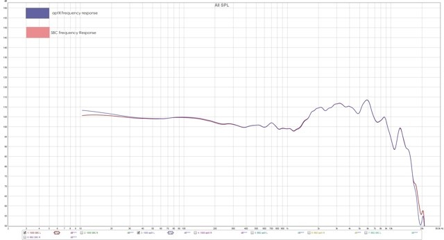 SBC and aptX Compared: Sound Quality and Latency Findings