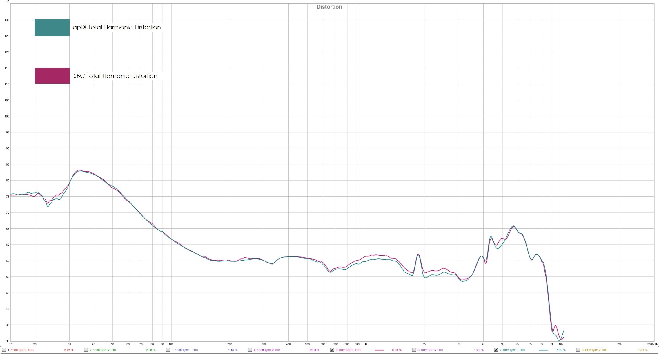 Total Harmonic Distortion on the Bose QC35