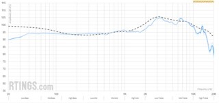Reading Raw Frequency Response in Headphone Sound Tests