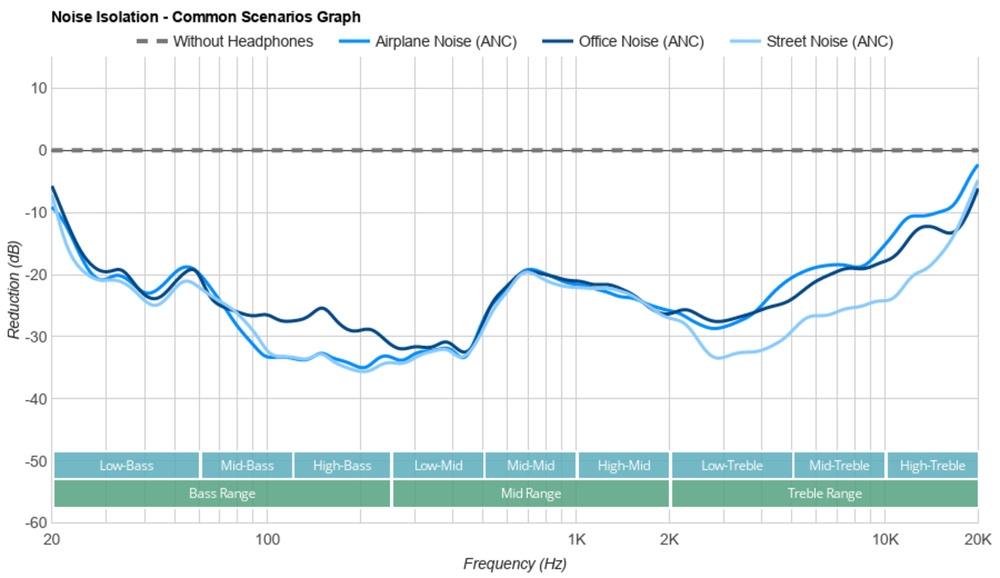 Common scenarios graph for the XM4.