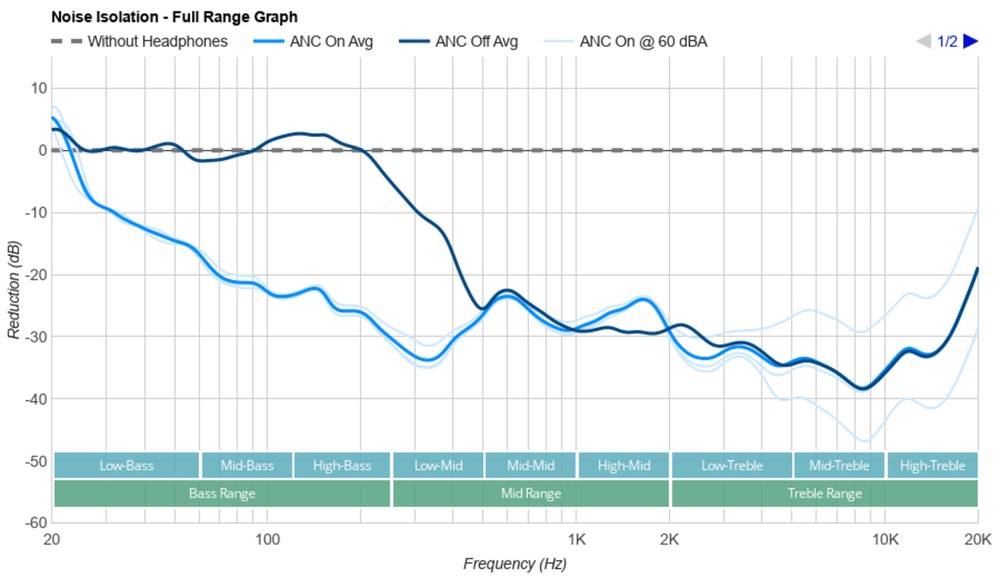 Full range graph for the XM5