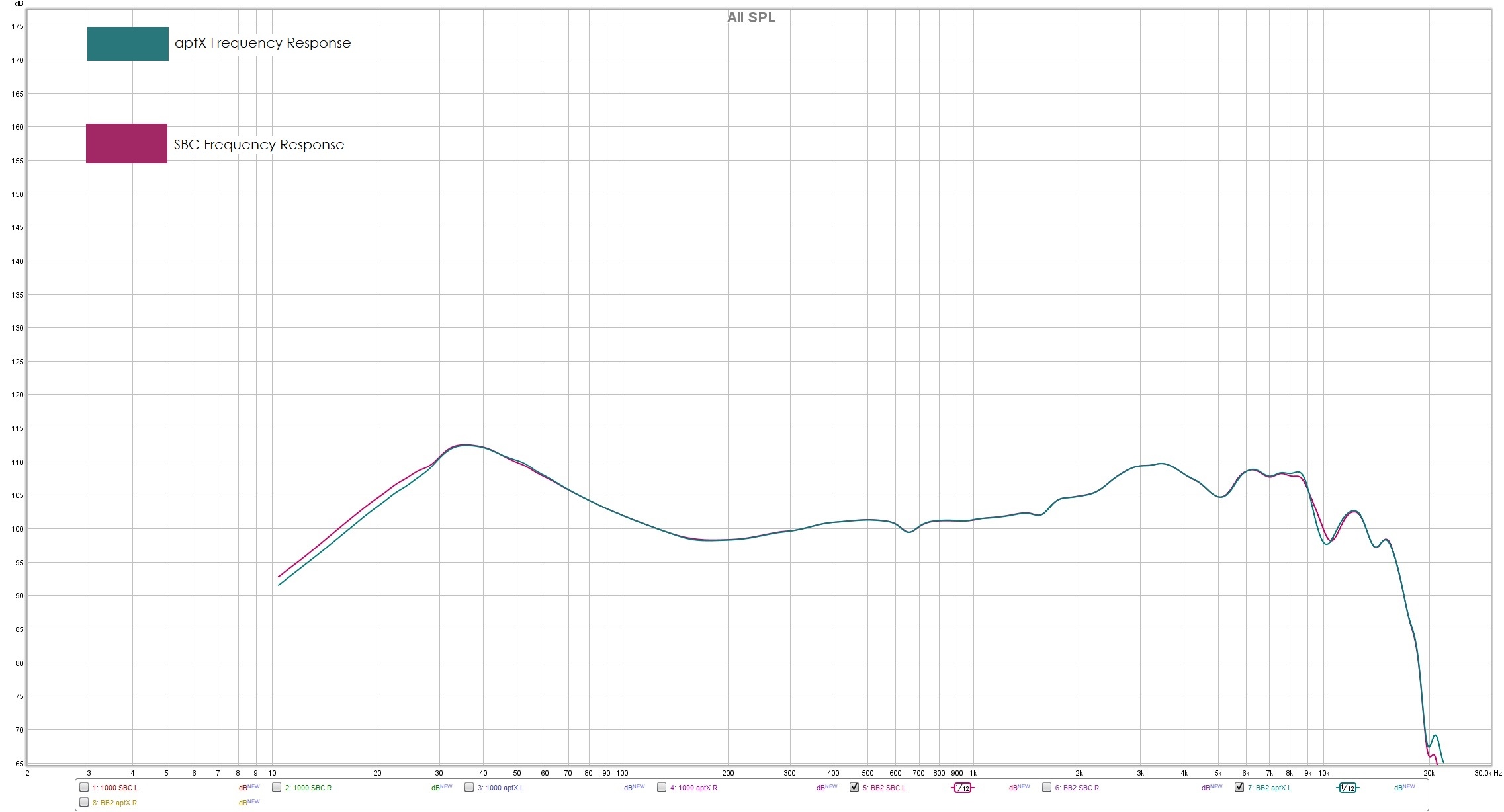 Frequency Response on Bose QC35