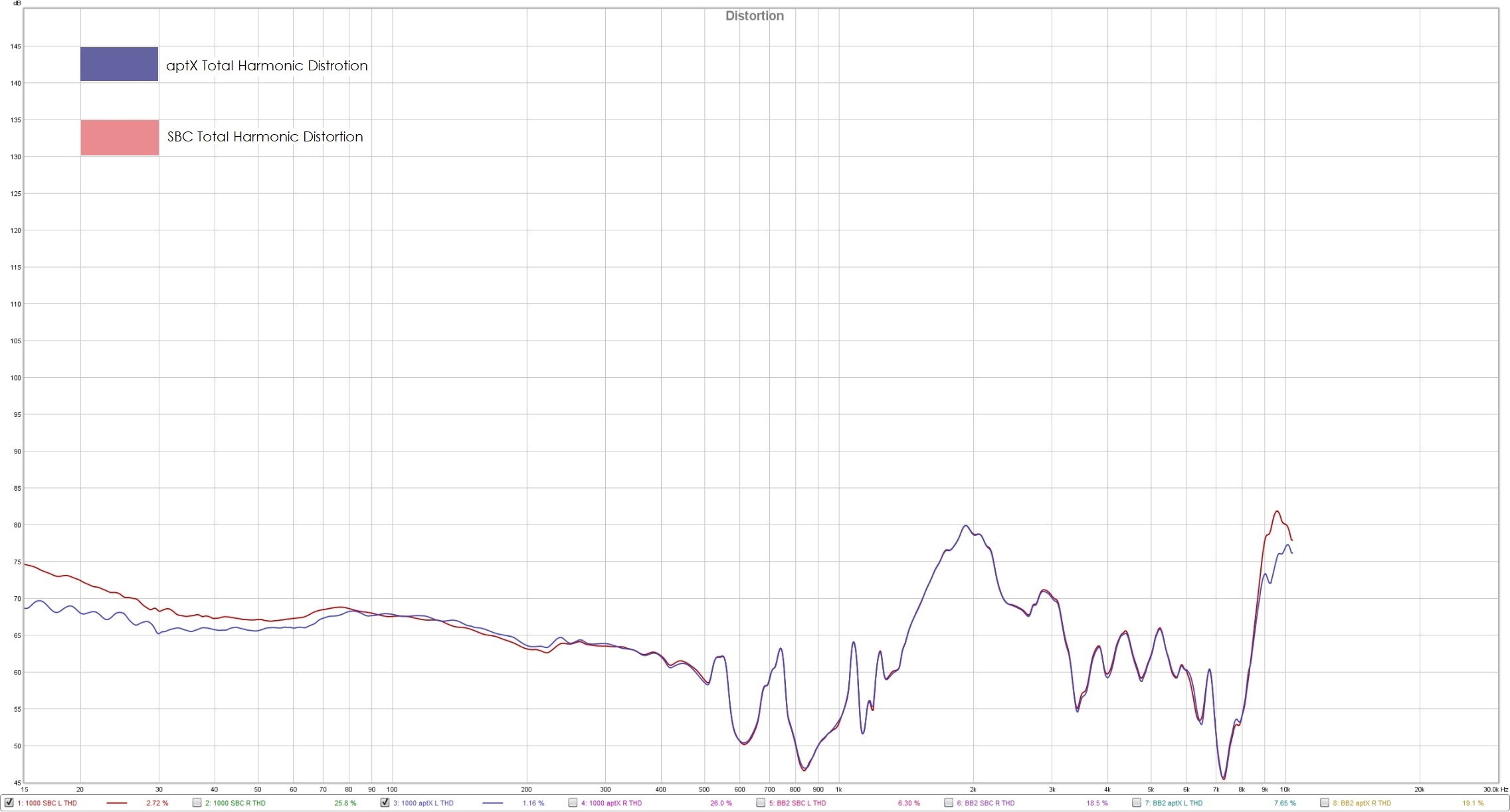 Total Harmonic Distortion on Sony MDR 1000X